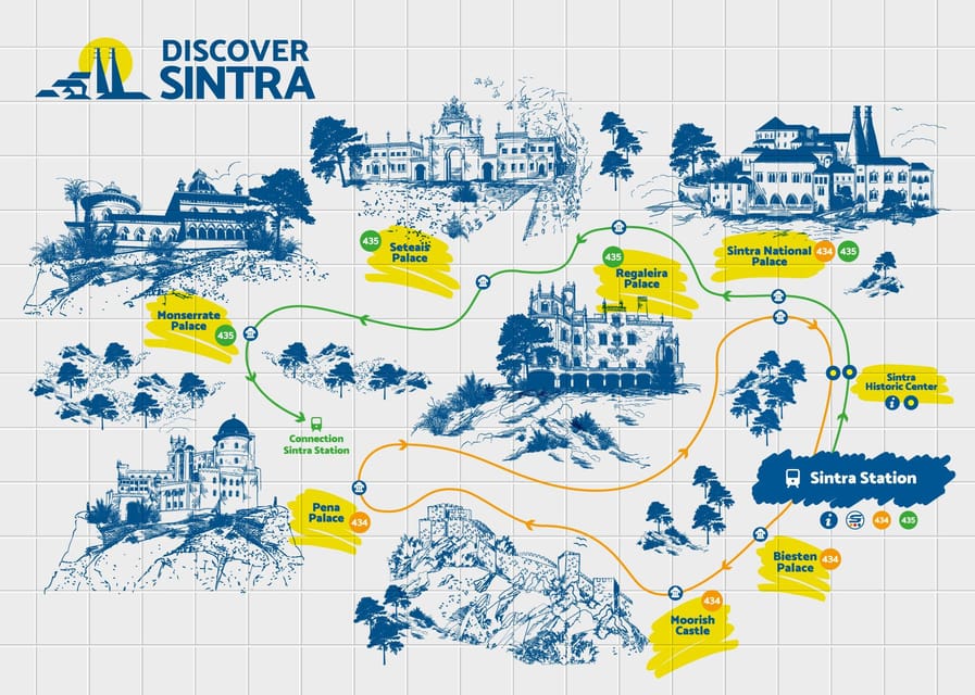 From/To Lisbon: Sintra Hop-on Hop-off Tickets + Audio Guide - Using the Hop-on Hop-off Bus in Sintra at Your Pace